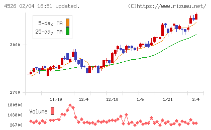 理研ビタミンチャート