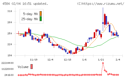 キッズウェル・バイオチャート