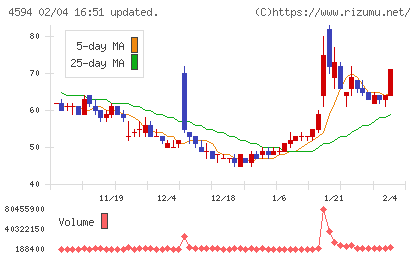 ブライトパス・バイオチャート