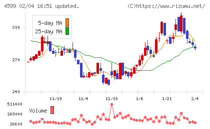 ステムリムチャート