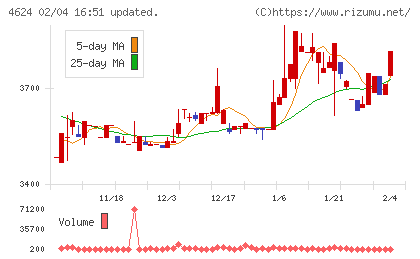 イサム塗料チャート