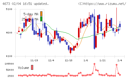 川崎地質チャート