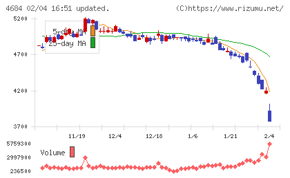 オービックチャート
