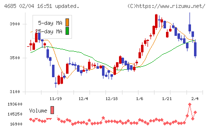 菱友システムズチャート