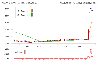 日本パレットプールチャート