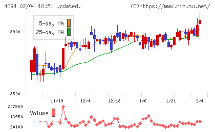 ビー・エム・エルチャート