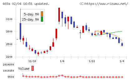 フィットクルーチャート