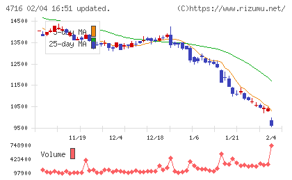 日本オラクルチャート