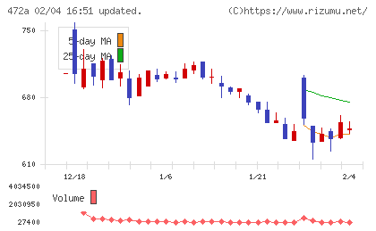 ミラティブチャート