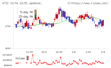 ユー・エス・エスチャート