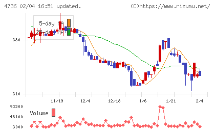 日本ラッドチャート