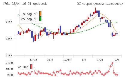 さくらケーシーエスチャート