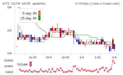 ＳＭ　ＥＮＴＥＲＴＡＩＮＭＥＮＴ　ＪＡＰＡＮチャート
