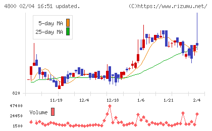 オリコンチャート