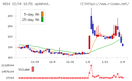 ネクストウェアチャート