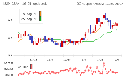 日本エンタープライズチャート