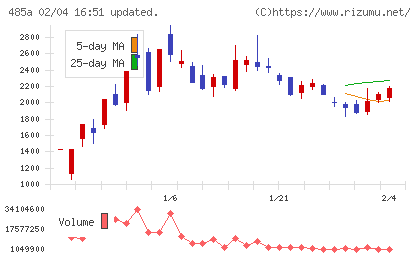 パワーエックスチャート