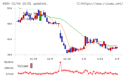 セルソースチャート