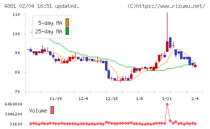 ファンペップチャート