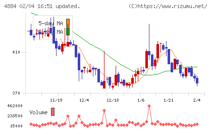 クリングルファーマチャート