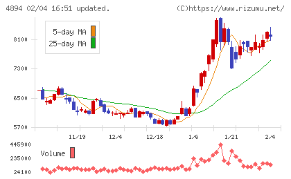 クオリプスチャート