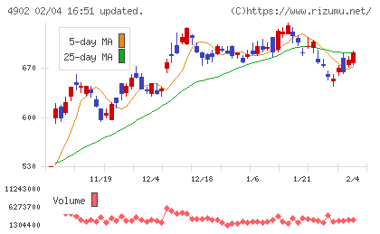 コニカミノルタチャート