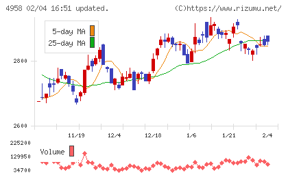 長谷川香料チャート