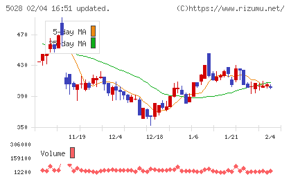 セカンドサイトアナリティカチャート