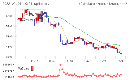 ＡＮＹＣＯＬＯＲチャート