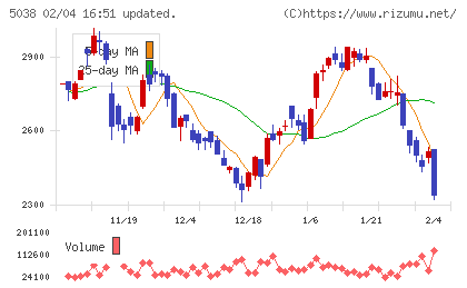 ｅＷｅＬＬチャート