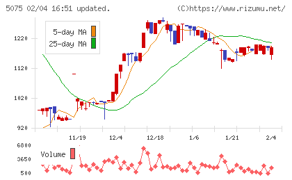 アップコンチャート