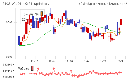 ブリヂストンチャート
