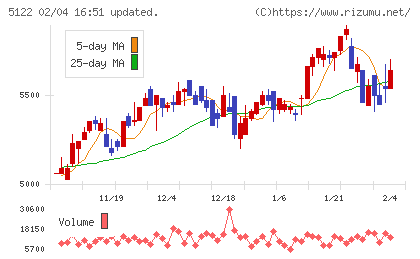 オカモトチャート