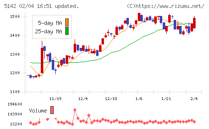 アキレスチャート