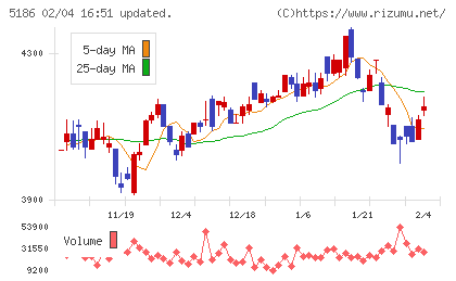 ニッタチャート