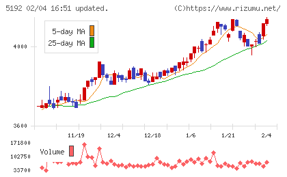 三ツ星ベルトチャート
