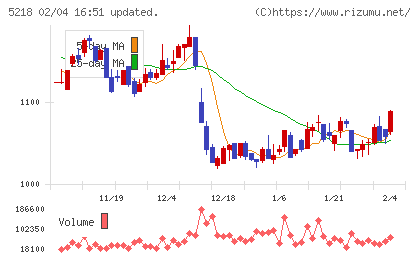 オハラチャート