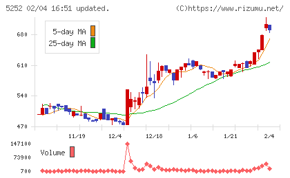 日本ナレッジチャート