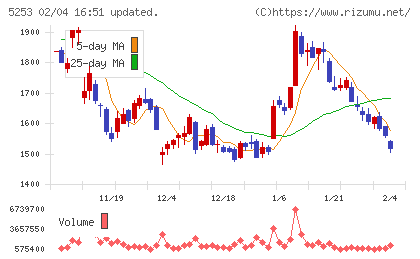カバーチャート