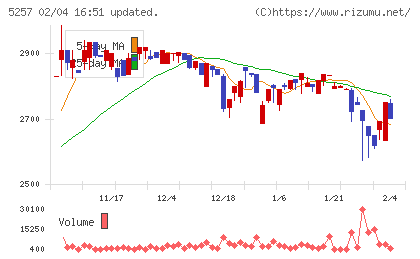 ノバシステムチャート