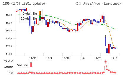 ＢＢＤイニシアティブチャート