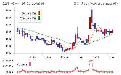 日本ヒュームチャート