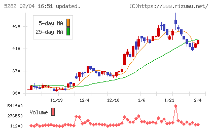 ジオスターチャート