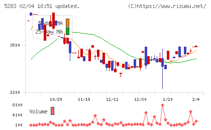 高見澤チャート