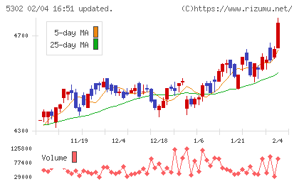 日本カーボンチャート