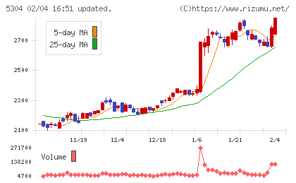 ＳＥＣカーボンチャート