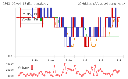 ニッコーチャート