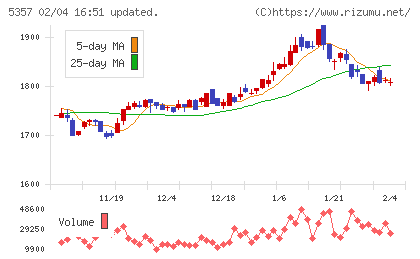 ヨータイチャート