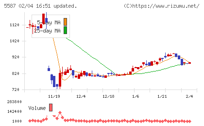 インバウンドプラットフォームチャート