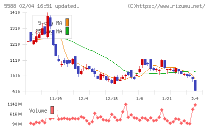 ファーストアカウンティングチャート